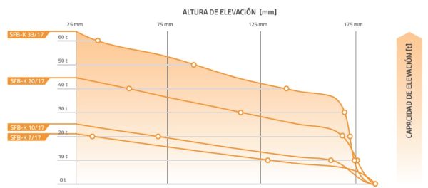 Bolsas Elevadoras de Alta Presión Planas
