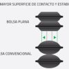 Bolsas Elevadoras de Alta Presión Planas
