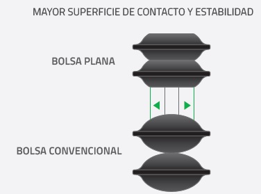 Bolsas Elevadoras de Alta Presión Planas